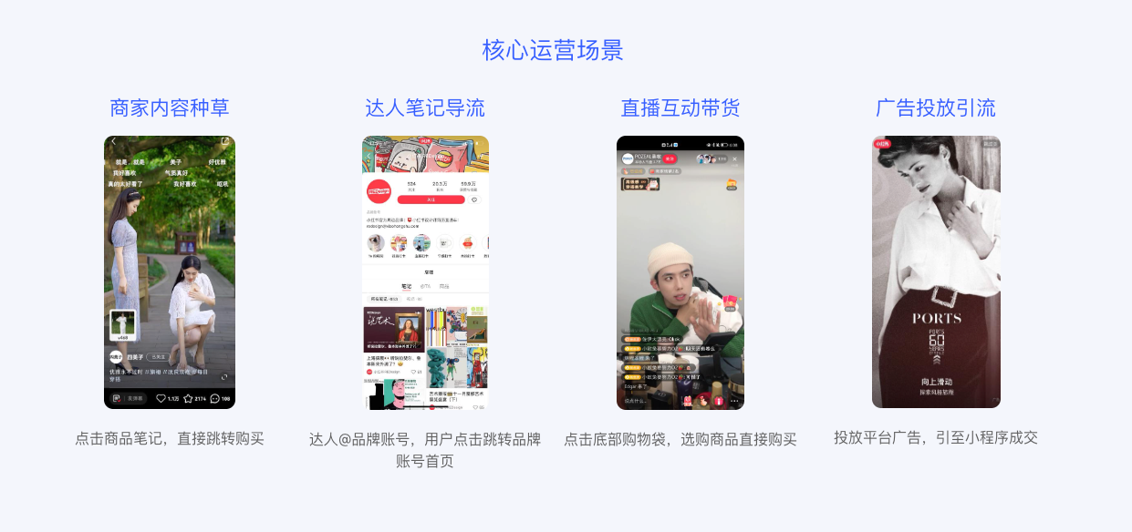 海外小紅書(shū)電商解決方案