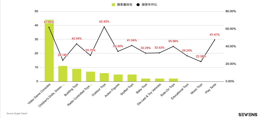 行業(yè)報告 | 《2021玩具行業(yè)品牌出海營銷報告》限時免費領(lǐng)取！