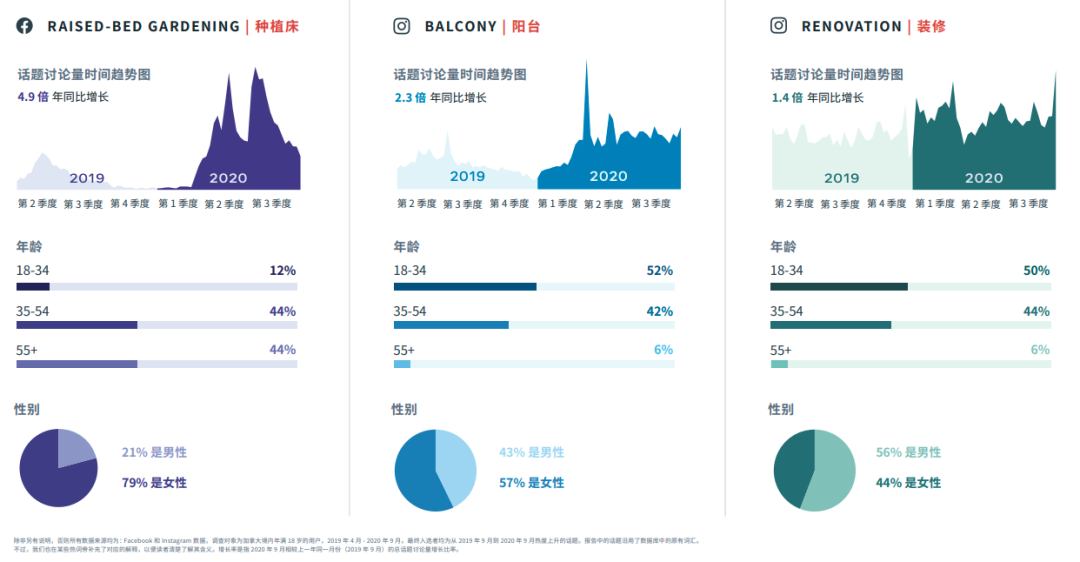 行業(yè)動(dòng)態(tài)|FACEBOOK IQ 熱門話題和趨勢(shì)報(bào)告 行業(yè)動(dòng)態(tài)|FACEBOOK IQ 熱門話題和趨勢(shì)報(bào)告