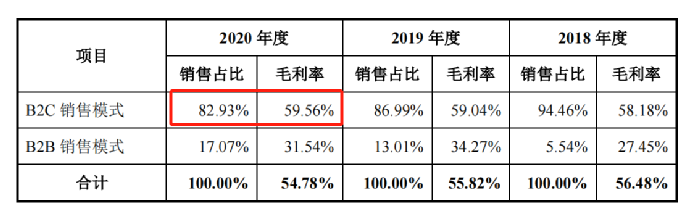 行業(yè)洞察 | 安克“快生”，致歐“慢死”，上市也難圓“心智品牌夢”？