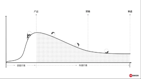行業(yè)洞察 | 被忌憚的“私域流量”，中國亞馬遜賣家的“品牌軟骨癥”