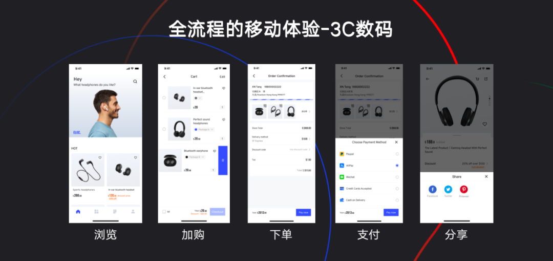 AllValue正式上線「極致移動(dòng)」：打造全行業(yè)最佳移動(dòng)電商轉(zhuǎn)化率！