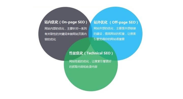 海外跨境外貿(mào)獨立站如何進行谷歌SEO優(yōu)化 海外跨境外貿(mào)獨立站如何進行谷歌SEO優(yōu)化