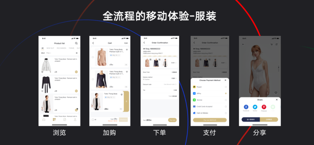 移動(dòng)端成跨境電商新增長(zhǎng)點(diǎn)，有贊AllValue“極致移動(dòng)”成破局關(guān)鍵