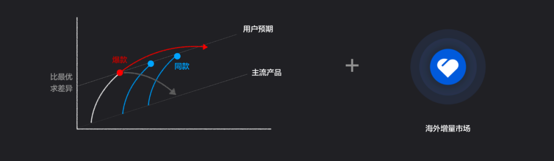有贊周凱：超10萬新消費(fèi)品牌涌現(xiàn)，未來5年中國(guó)品牌將立足全球市場(chǎng)