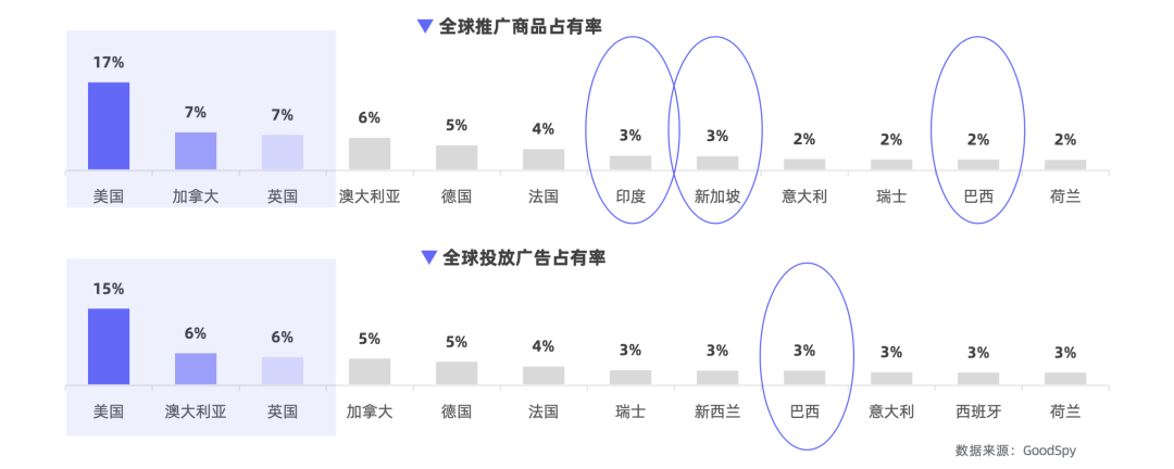 重磅發(fā)布|《Q1獨(dú)立站電商廣告和營銷洞察》免費(fèi)領(lǐng)??！