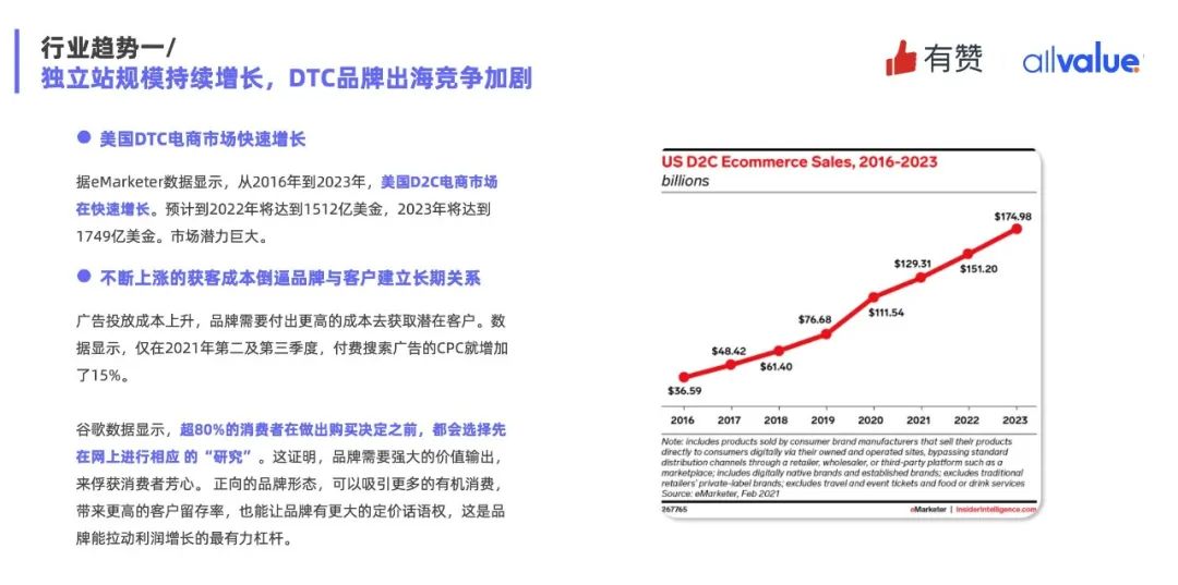 重磅發(fā)布|《Q1獨(dú)立站電商廣告和營銷洞察》免費(fèi)領(lǐng)??！