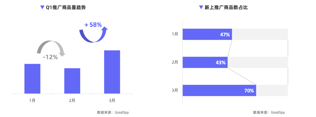 重磅發(fā)布|《Q1獨(dú)立站電商廣告和營銷洞察》免費(fèi)領(lǐng)??！