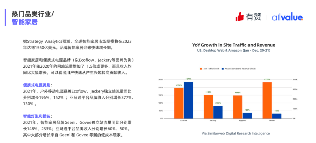 重磅發(fā)布|《Q1獨(dú)立站電商廣告和營銷洞察》免費(fèi)領(lǐng)??！