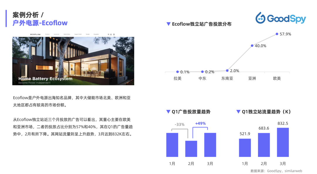 重磅發(fā)布|《Q1獨(dú)立站電商廣告和營銷洞察》免費(fèi)領(lǐng)取！
