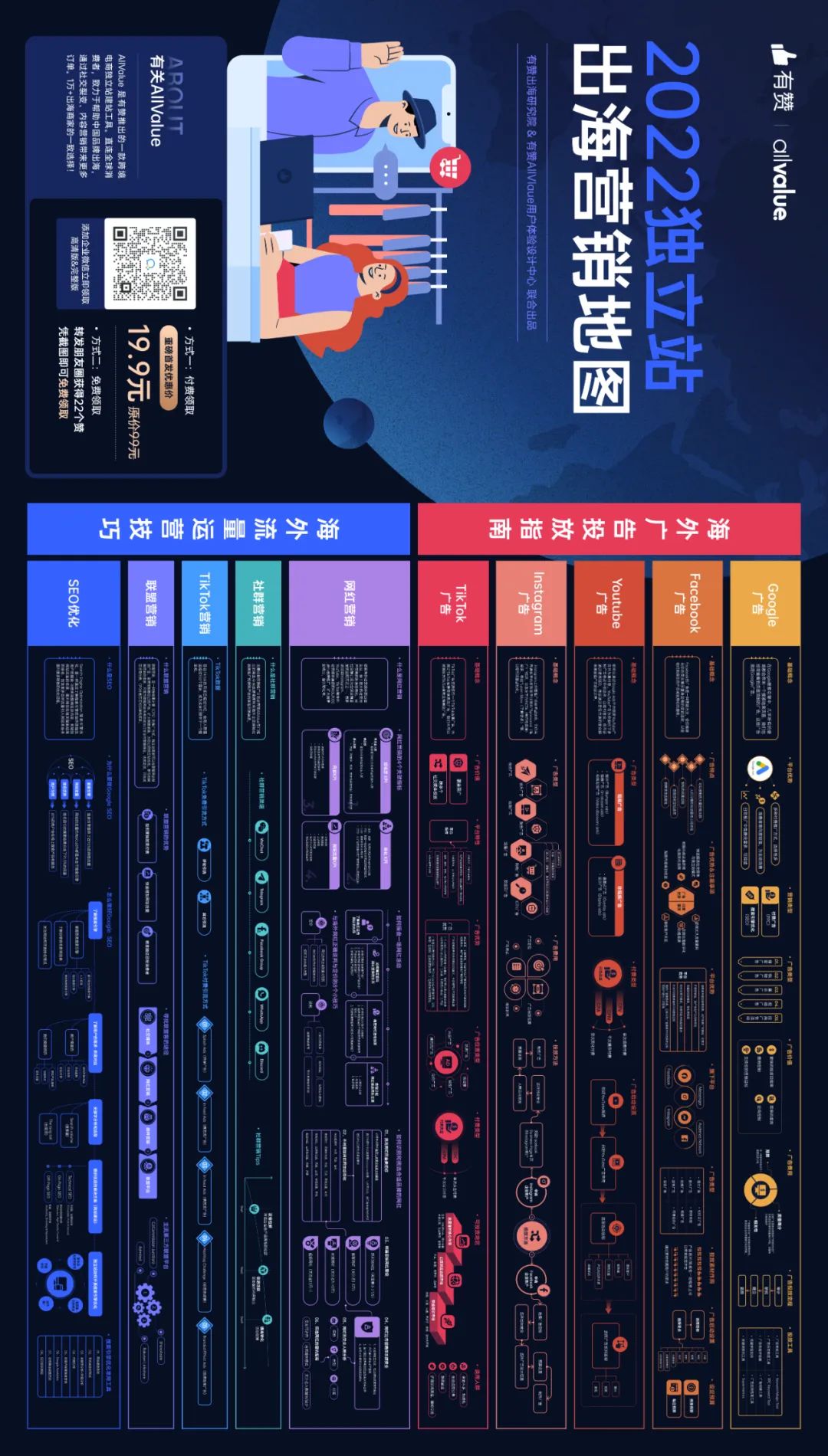 《2022獨(dú)立站出海營(yíng)銷(xiāo)地圖》重磅首發(fā)！