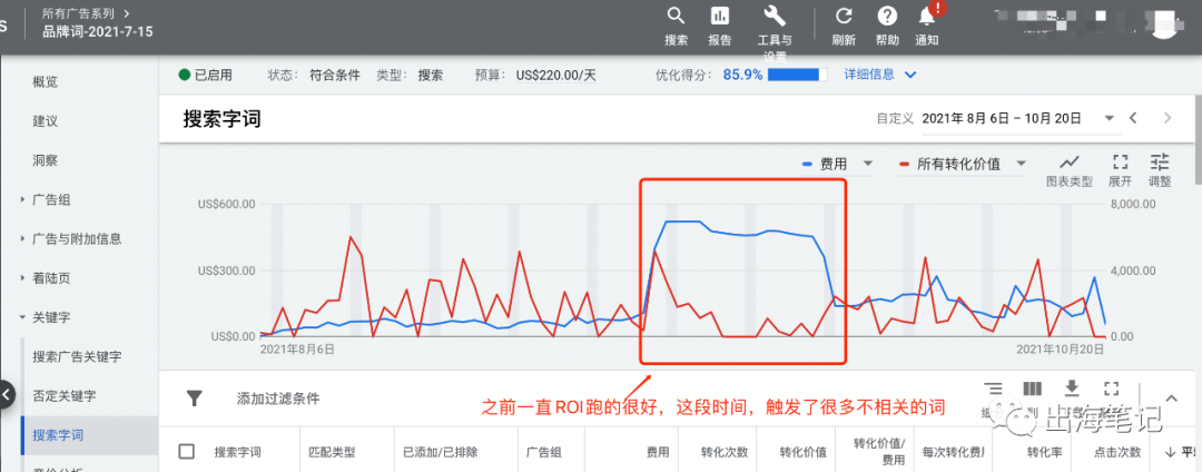 谷歌廣告營銷實戰(zhàn)6000字干貨分享 ！