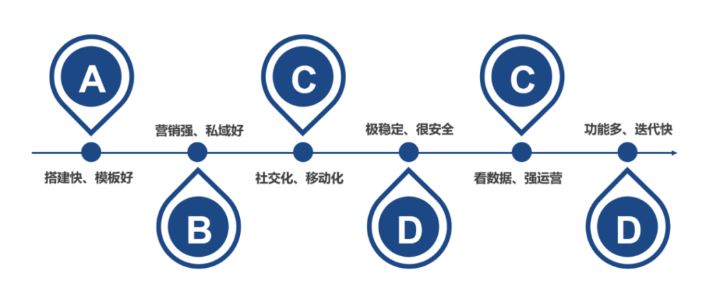 官方！| AllValue正式推出！
