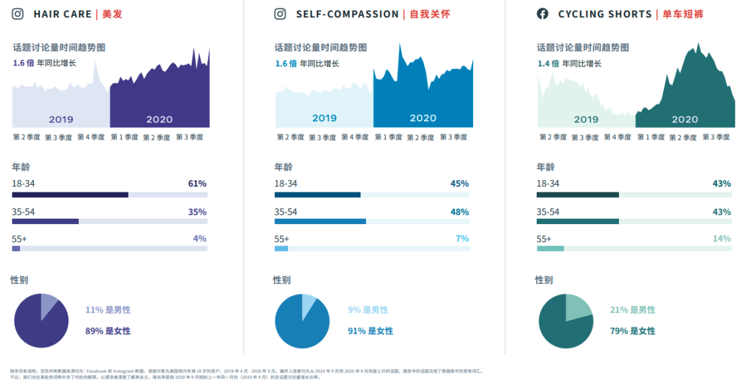 行業(yè)動(dòng)態(tài)|FACEBOOK IQ 熱門話題和趨勢(shì)報(bào)告 行業(yè)動(dòng)態(tài)|FACEBOOK IQ 熱門話題和趨勢(shì)報(bào)告