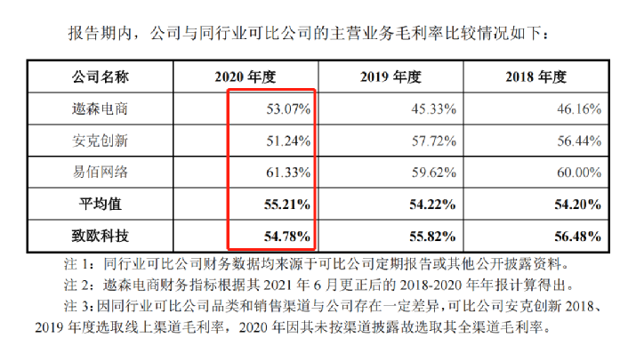 行業(yè)洞察 | 安克“快生”，致歐“慢死”，上市也難圓“心智品牌夢”？
