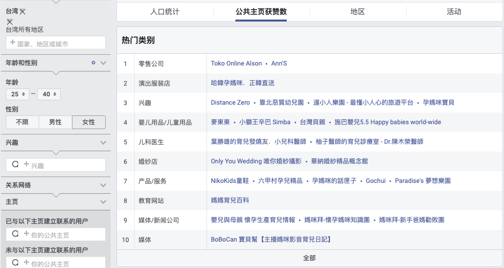 測新款如何精準(zhǔn)獲取目標(biāo)客戶，教你玩轉(zhuǎn)Facebook受眾分析！