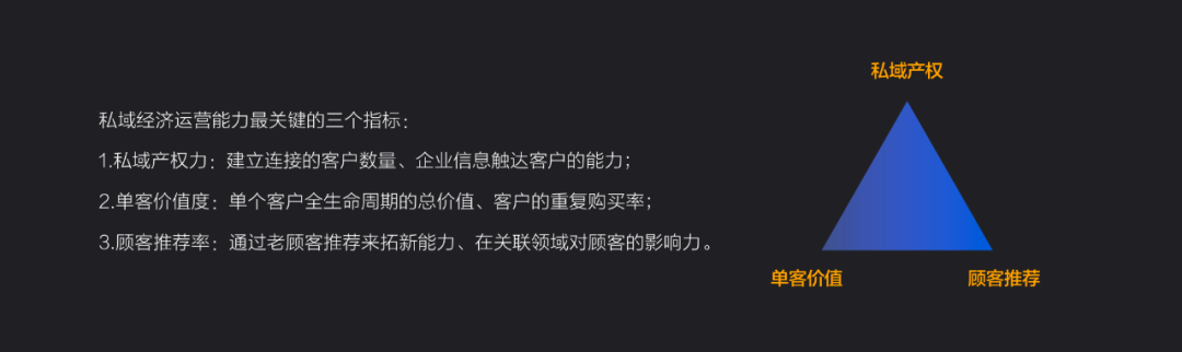 有料學(xué)院 |開拓海外私域流量，私域運營注意這三個關(guān)鍵指標！