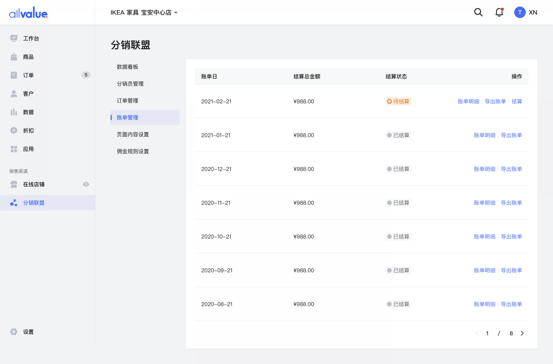 SHEIN全球布局、81%品牌入場(chǎng)，聯(lián)盟營銷如何帶動(dòng)海外增長(zhǎng)？