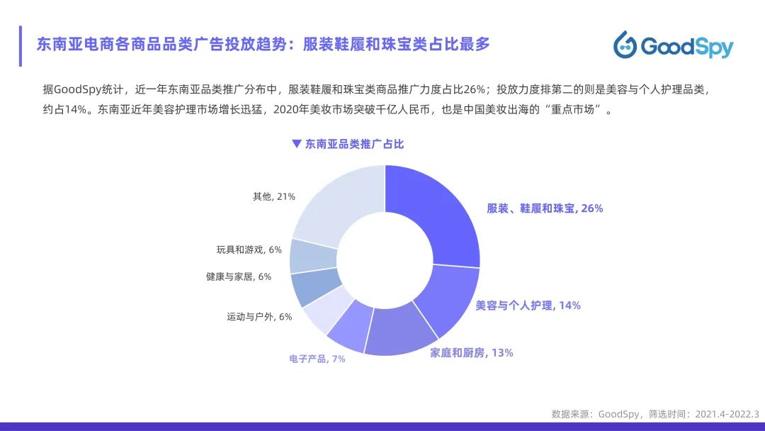 從獨(dú)立站投放到營(yíng)銷選品，發(fā)掘東南亞電商增長(zhǎng)點(diǎn)！