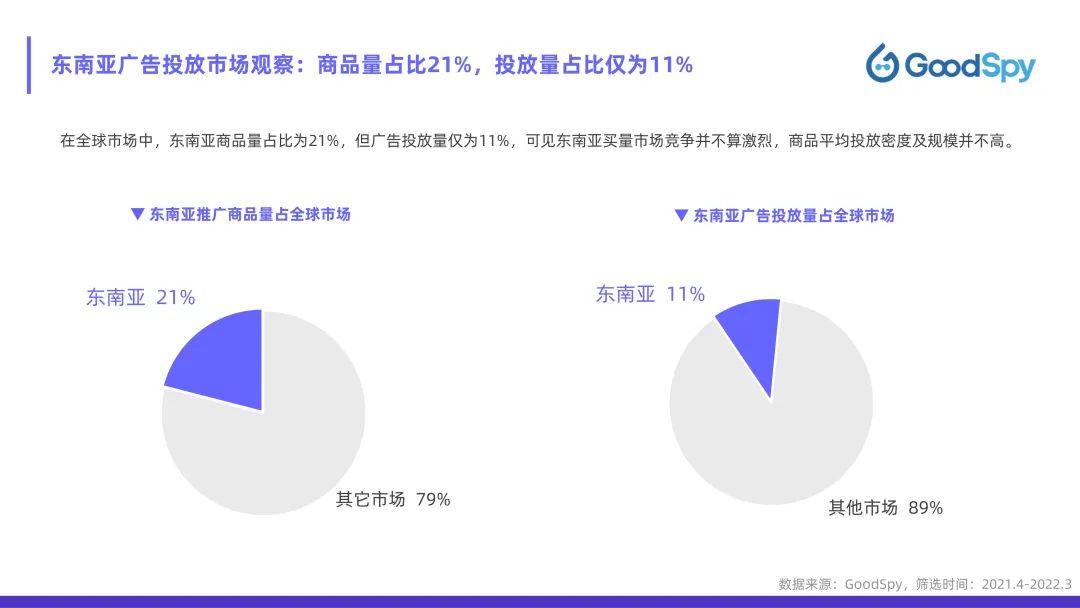 從獨(dú)立站投放到營(yíng)銷選品，發(fā)掘東南亞電商增長(zhǎng)點(diǎn)！