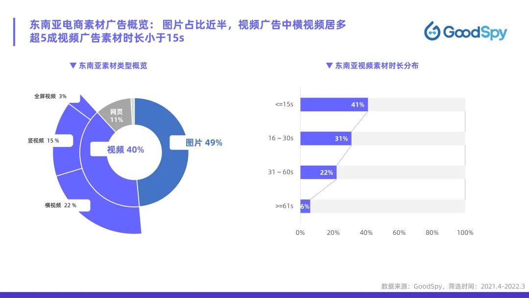 從獨(dú)立站投放到營(yíng)銷選品，發(fā)掘東南亞電商增長(zhǎng)點(diǎn)！
