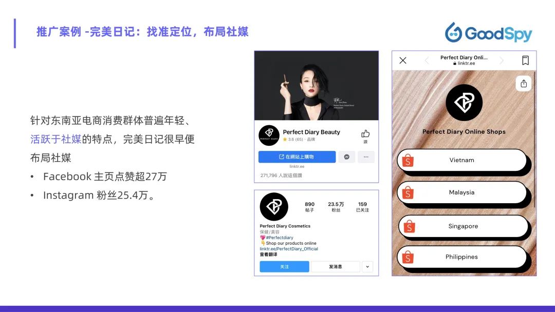 從獨(dú)立站投放到營(yíng)銷選品，發(fā)掘東南亞電商增長(zhǎng)點(diǎn)！
