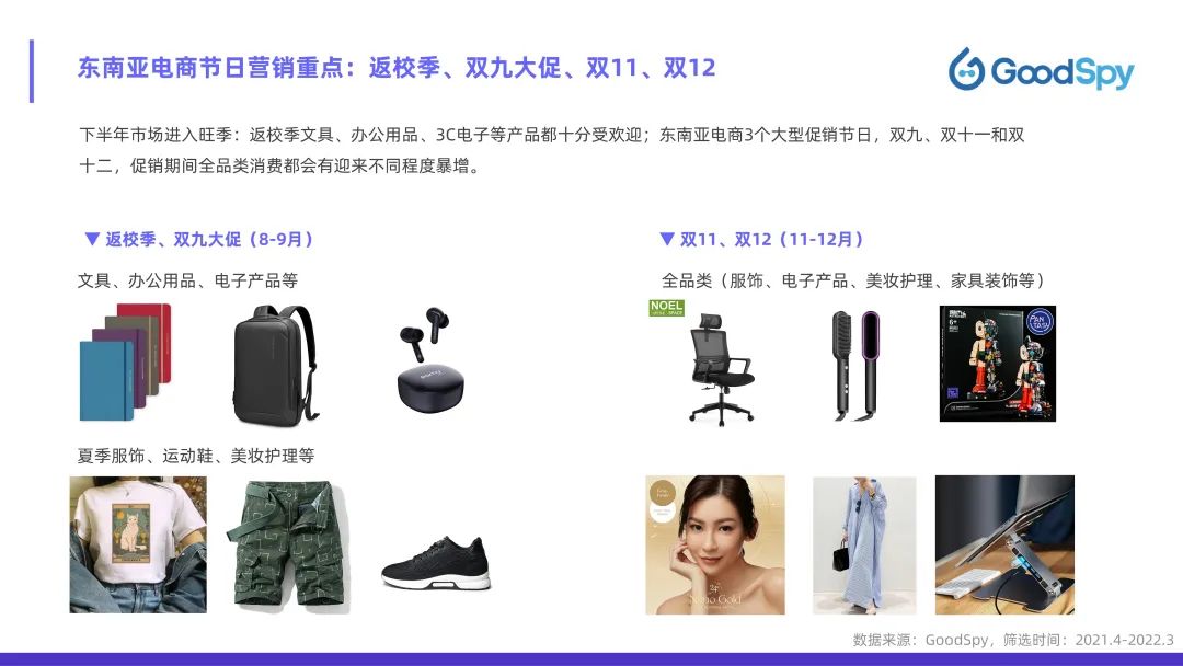 從獨(dú)立站投放到營(yíng)銷選品，發(fā)掘東南亞電商增長(zhǎng)點(diǎn)！