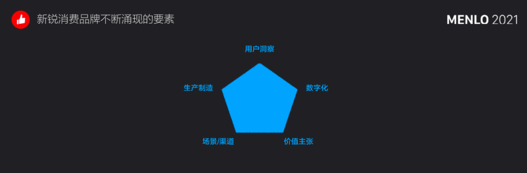 有贊周凱：超10萬新消費(fèi)品牌涌現(xiàn)，未來5年中國(guó)品牌將立足全球市場(chǎng)