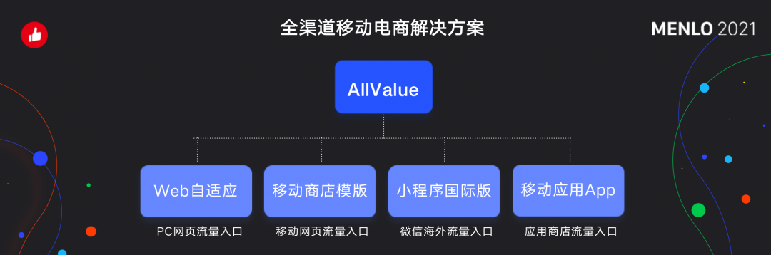 有贊AllValue正式啟動(dòng)「中國(guó)100品牌出海計(jì)劃」，發(fā)布私域營(yíng)銷新功能！