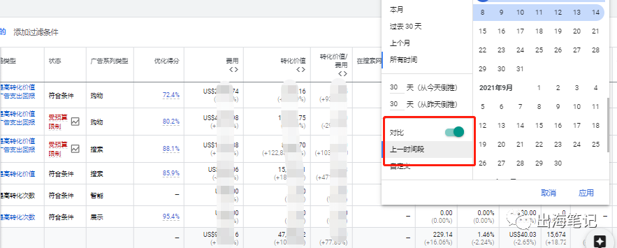 谷歌廣告營銷實戰(zhàn)6000字干貨分享 ！