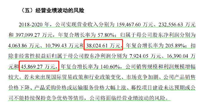 行業(yè)洞察 | 安克“快生”，致歐“慢死”，上市也難圓“心智品牌夢”？