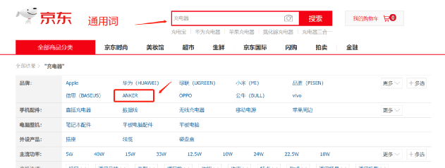 行業(yè)洞察 | 被忌憚的“私域流量”，中國亞馬遜賣家的“品牌軟骨癥”
