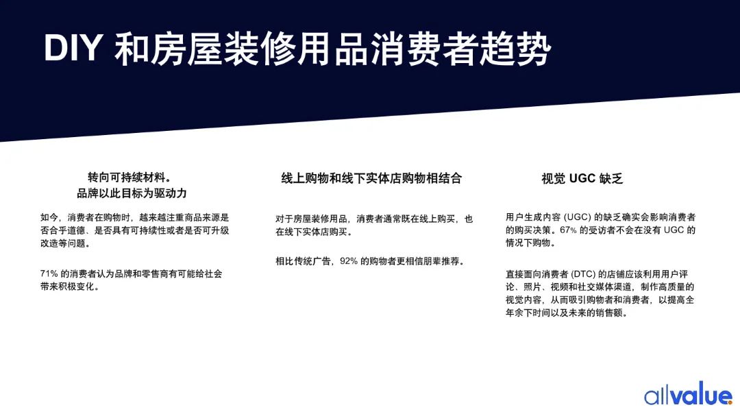 76%海外用戶剛需，發(fā)掘5000億美金的北美DIY市場新藍(lán)海！（附行業(yè)報告全文）