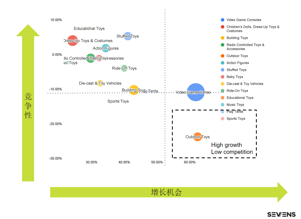 行業(yè)報告 | 《2021玩具行業(yè)品牌出海營銷報告》限時免費領(lǐng)??！