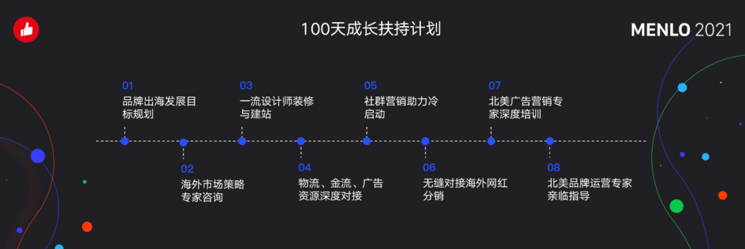 36氪 |  有贊要幫100個品牌出海，聚焦從社交營銷和私域流量切入