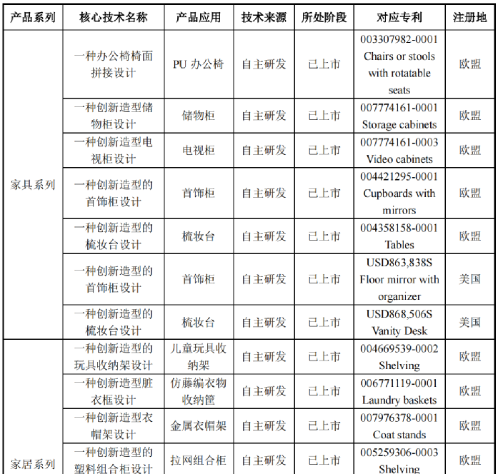 行業(yè)洞察 | 安克“快生”，致歐“慢死”，上市也難圓“心智品牌夢”？