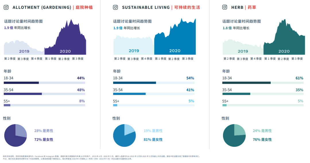 行業(yè)動(dòng)態(tài)|FACEBOOK IQ 熱門話題和趨勢(shì)報(bào)告 行業(yè)動(dòng)態(tài)|FACEBOOK IQ 熱門話題和趨勢(shì)報(bào)告