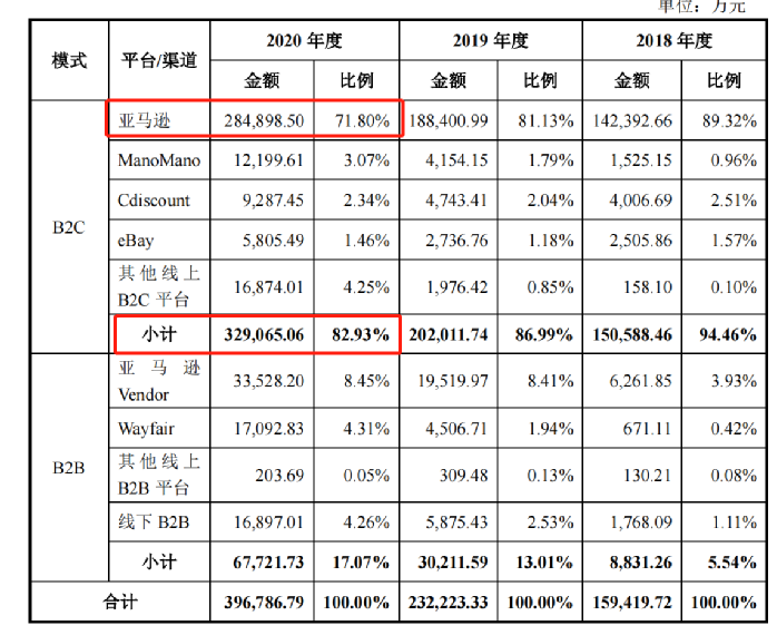 行業(yè)洞察 | 安克“快生”，致歐“慢死”，上市也難圓“心智品牌夢”？