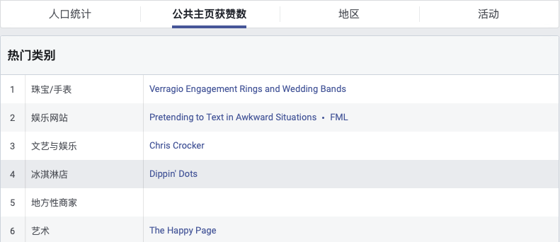 測新款如何精準(zhǔn)獲取目標(biāo)客戶，教你玩轉(zhuǎn)Facebook受眾分析！