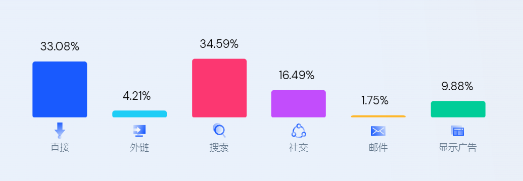 DTC案例 | 單月收入超2億，這個獨立站不簡單！