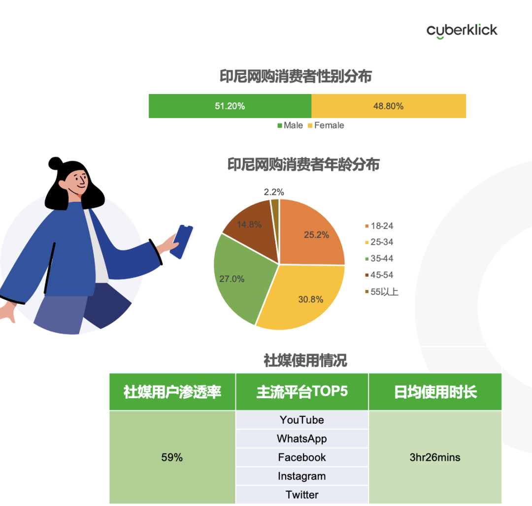 從獨(dú)立站投放到營(yíng)銷選品，發(fā)掘東南亞電商增長(zhǎng)點(diǎn)！
