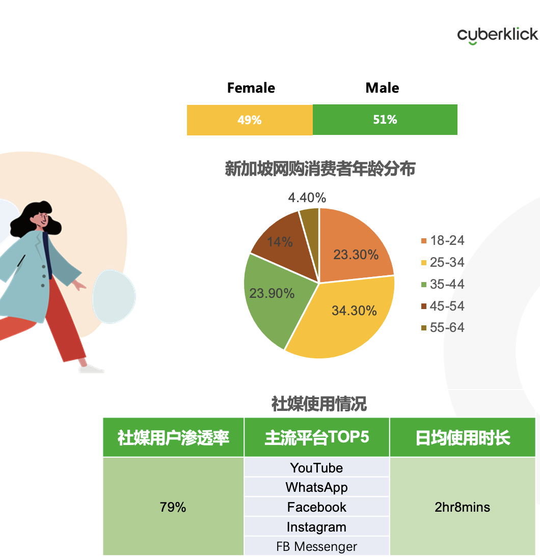 從獨(dú)立站投放到營(yíng)銷選品，發(fā)掘東南亞電商增長(zhǎng)點(diǎn)！