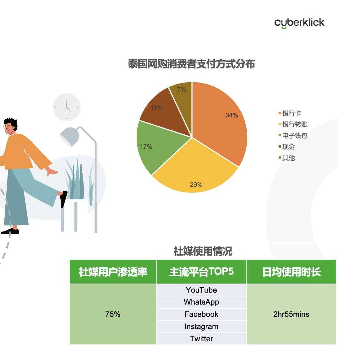 從獨(dú)立站投放到營(yíng)銷選品，發(fā)掘東南亞電商增長(zhǎng)點(diǎn)！