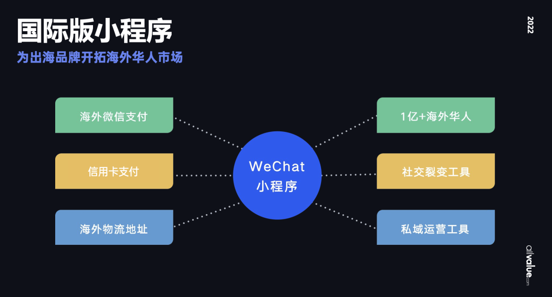 從獨(dú)立站投放到營(yíng)銷選品，發(fā)掘東南亞電商增長(zhǎng)點(diǎn)！