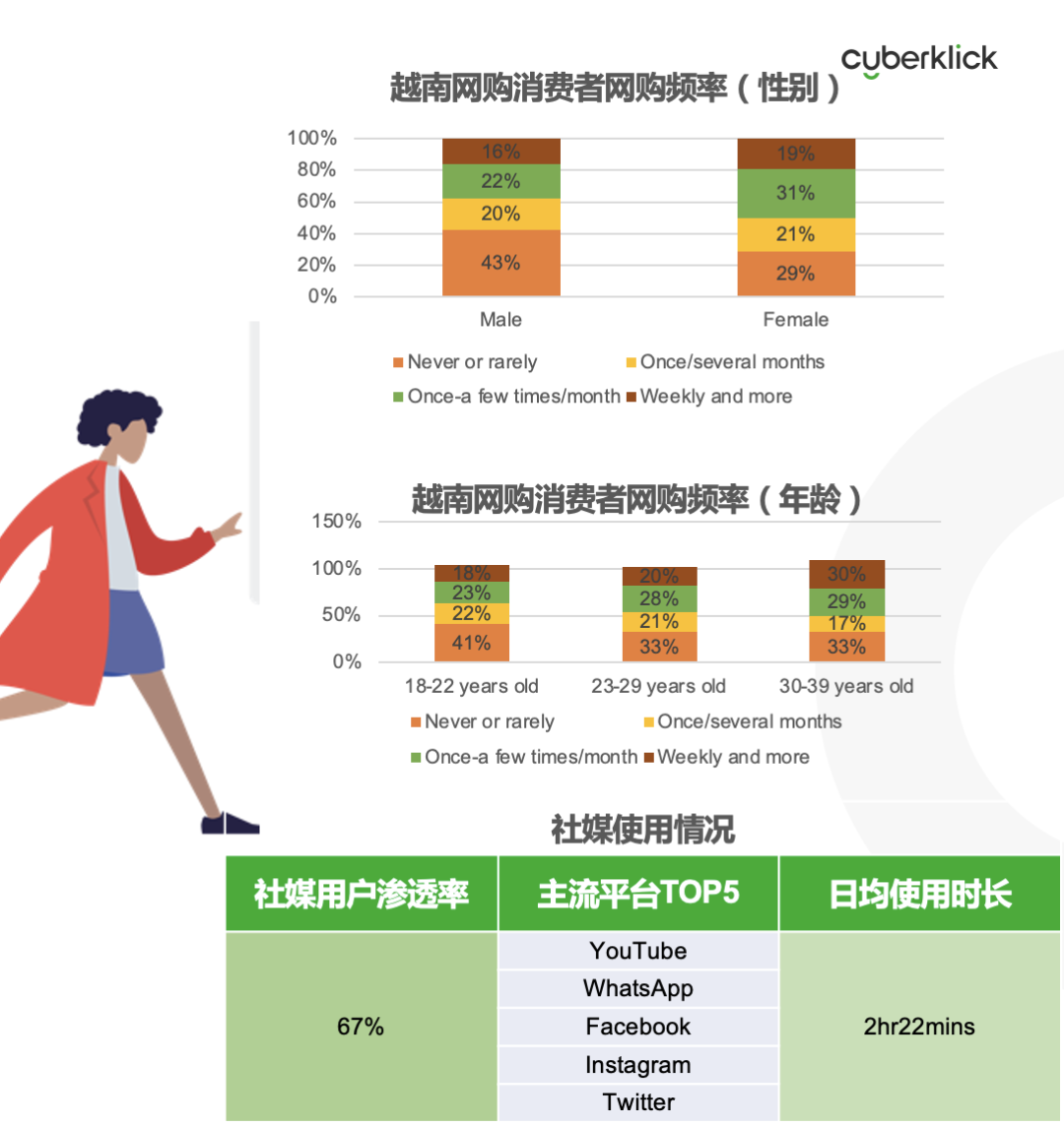 從獨(dú)立站投放到營(yíng)銷選品，發(fā)掘東南亞電商增長(zhǎng)點(diǎn)！