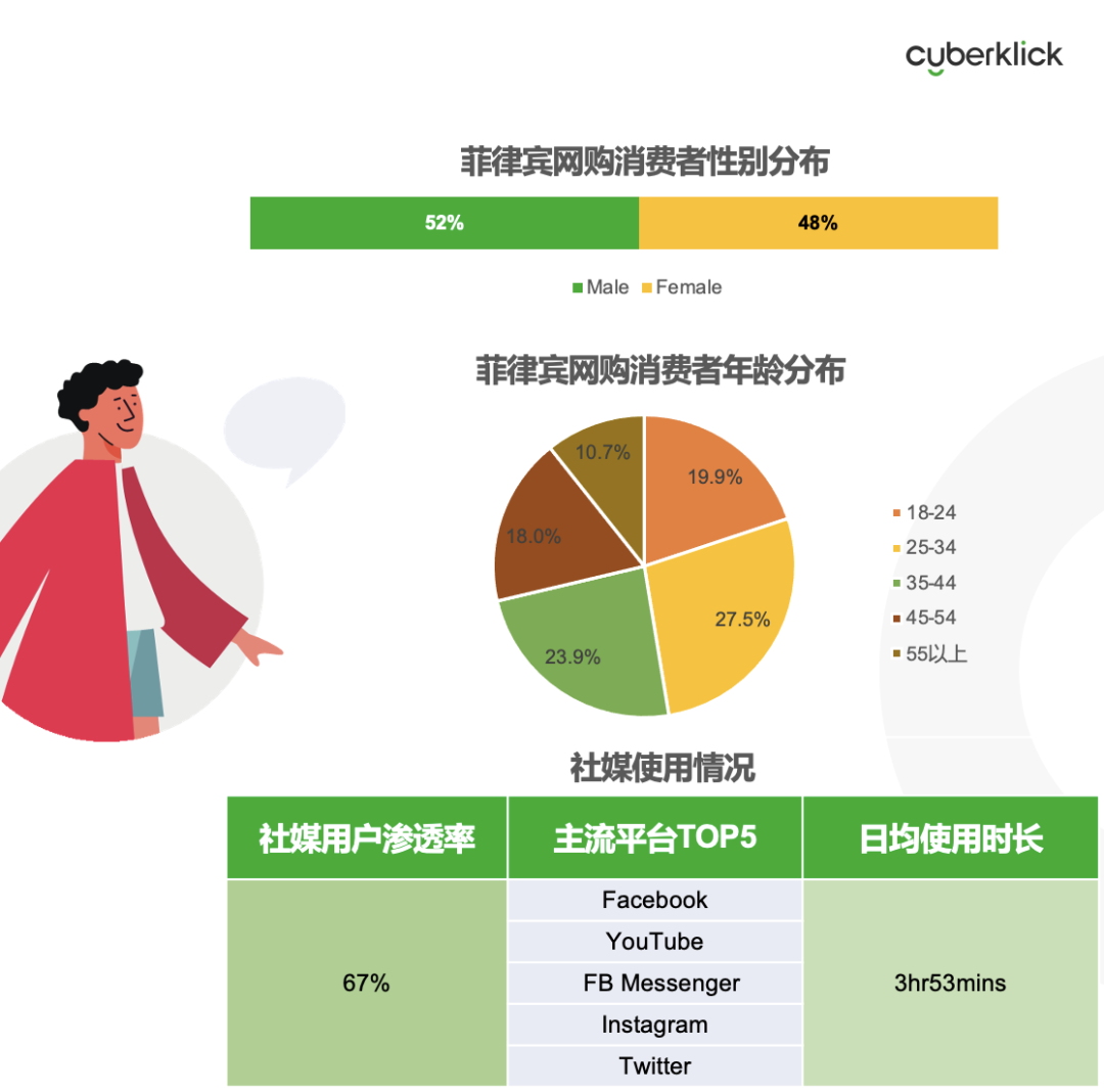 從獨(dú)立站投放到營(yíng)銷選品，發(fā)掘東南亞電商增長(zhǎng)點(diǎn)！