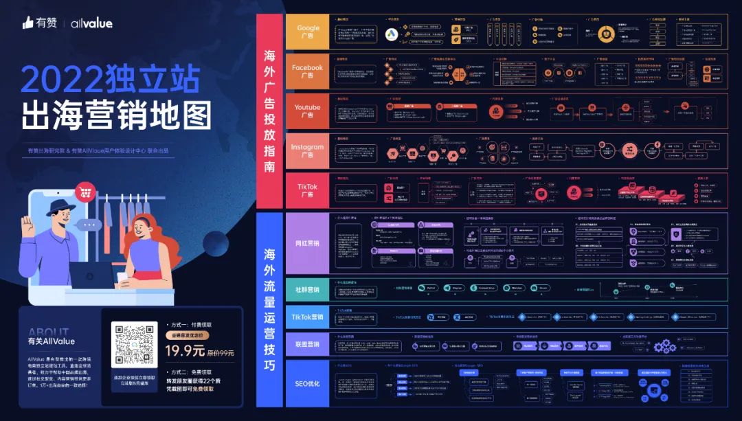 DTC案例 | 3年突破1億全球用戶，Realme憑啥保持50%逆勢增長？